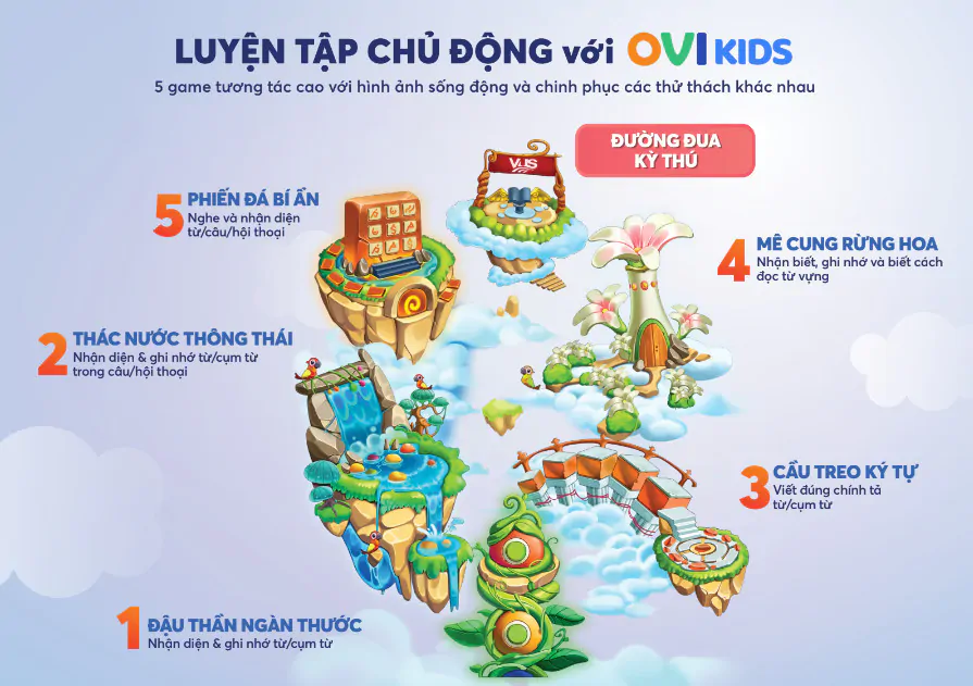 VUS ra mắt bộ đôi ứng dụng độc quyền OVI Parents & OVI Kids - Trợ thủ đắc lực cho phụ huynh, học viên SuperKids