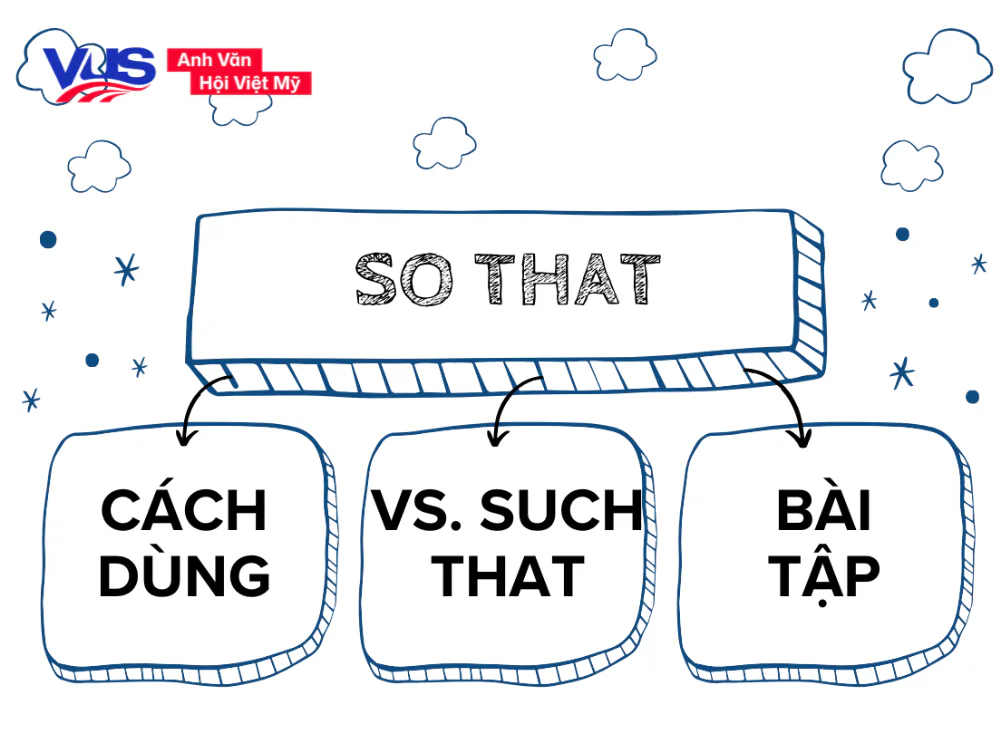 Cấu trúc so that: Công thức, cách dùng, phân biệt với such that