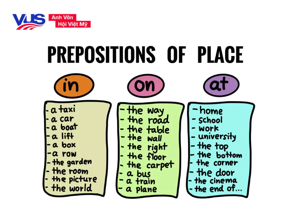 Cách dùng on, in, at cho địa điểm