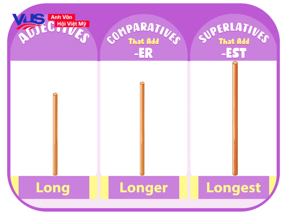 Câu so sánh trong ngữ pháp tiếng Anh