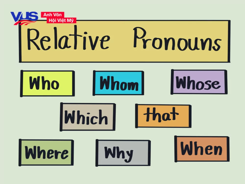 Cấu trúc và cách dùng đại từ quan hệ