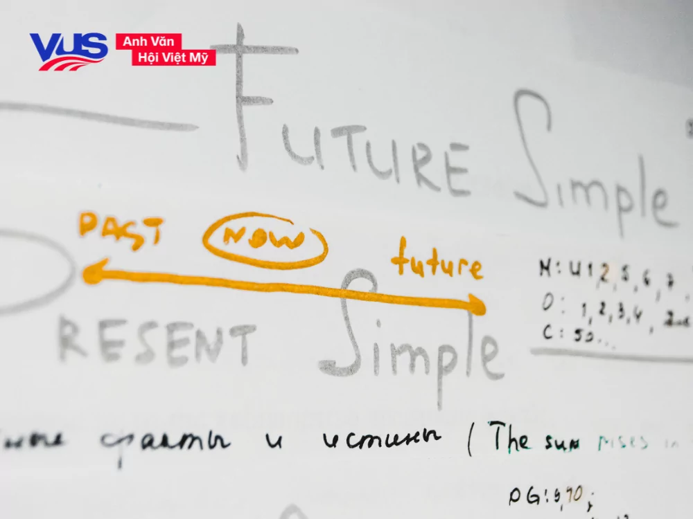 Công thức thì tương lai đơn và dấu hiệu nhận biết