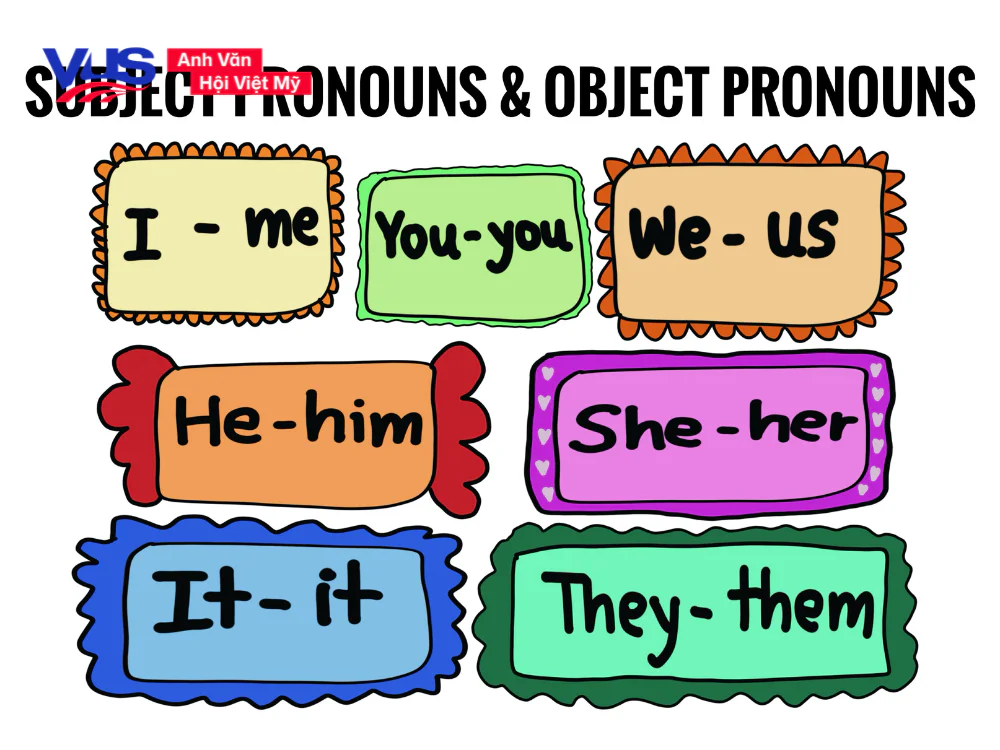 Đại từ nhân xưng là một phần của đại từ trong tiếng Anh