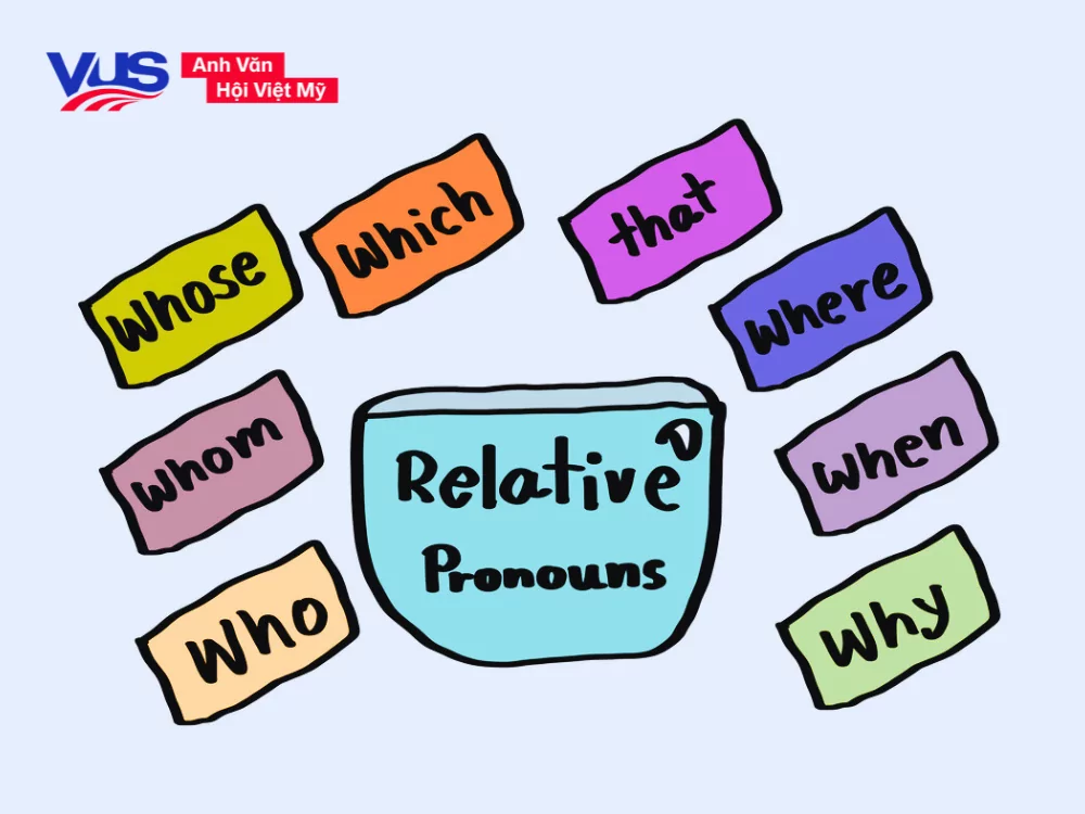 Đại từ quan hệ trong tiếng Anh: Cấu trúc, cách dùng, bài tập