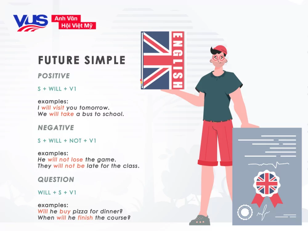 (thì tương lai đơn) Thì tương lai đơn (Simple Future): Lý thuyết và bài tập có đáp án