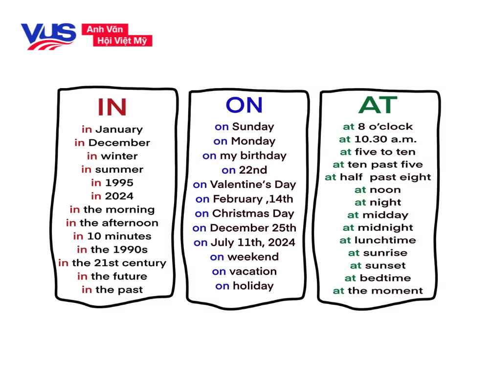 Cách dùng in, on, at trong tiếng Anh dễ nhớ, chính xác