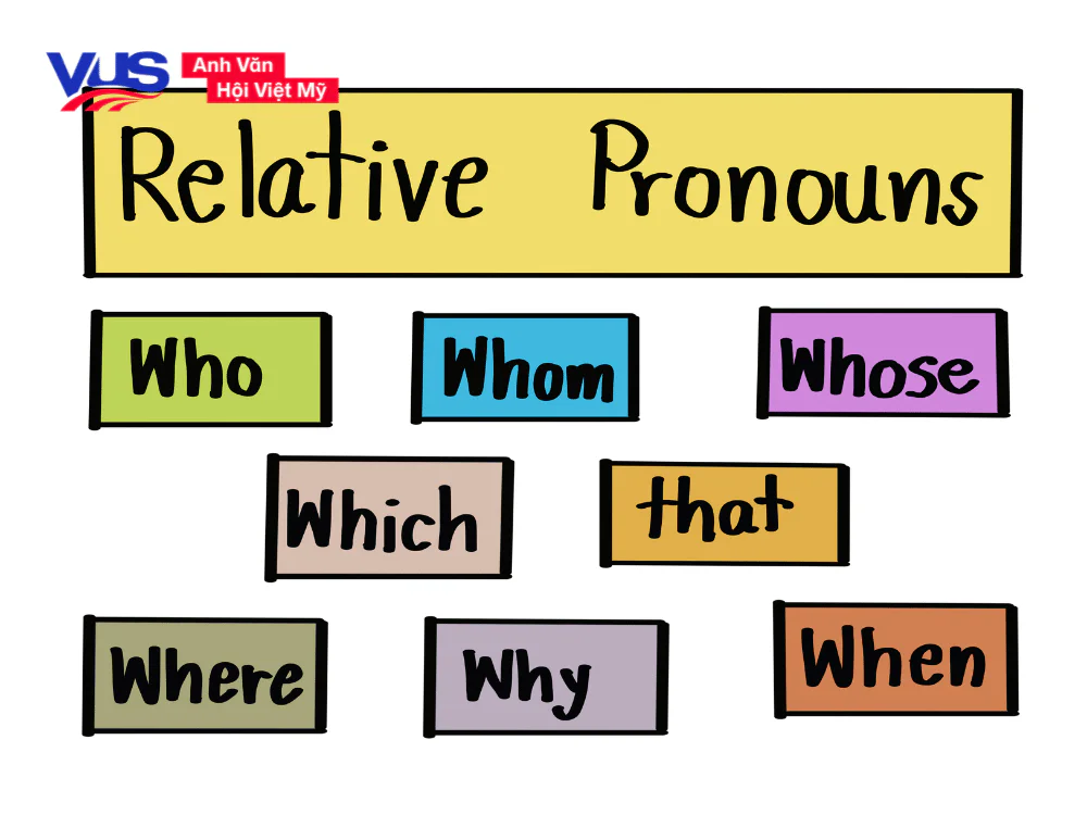 Các dạng từ dùng trong mệnh đề quan hệ (relative clause)
