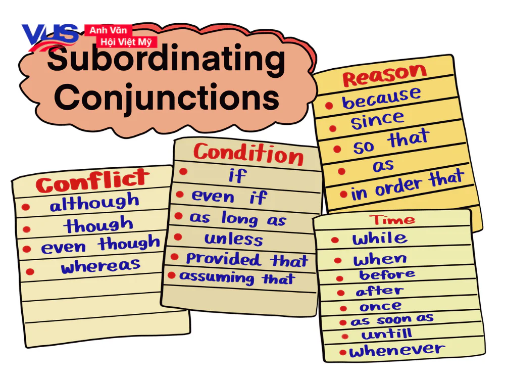 Một số Subordinating Conjunction thường gặp
