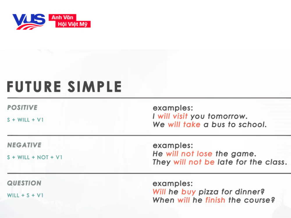 Ngữ pháp tiếng Anh lớp 8 - The Future Simple