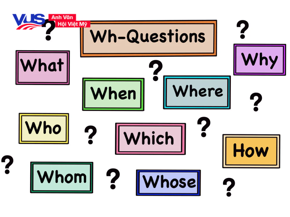 Ngữ pháp tiếng Anh lớp 8 - Wh-question