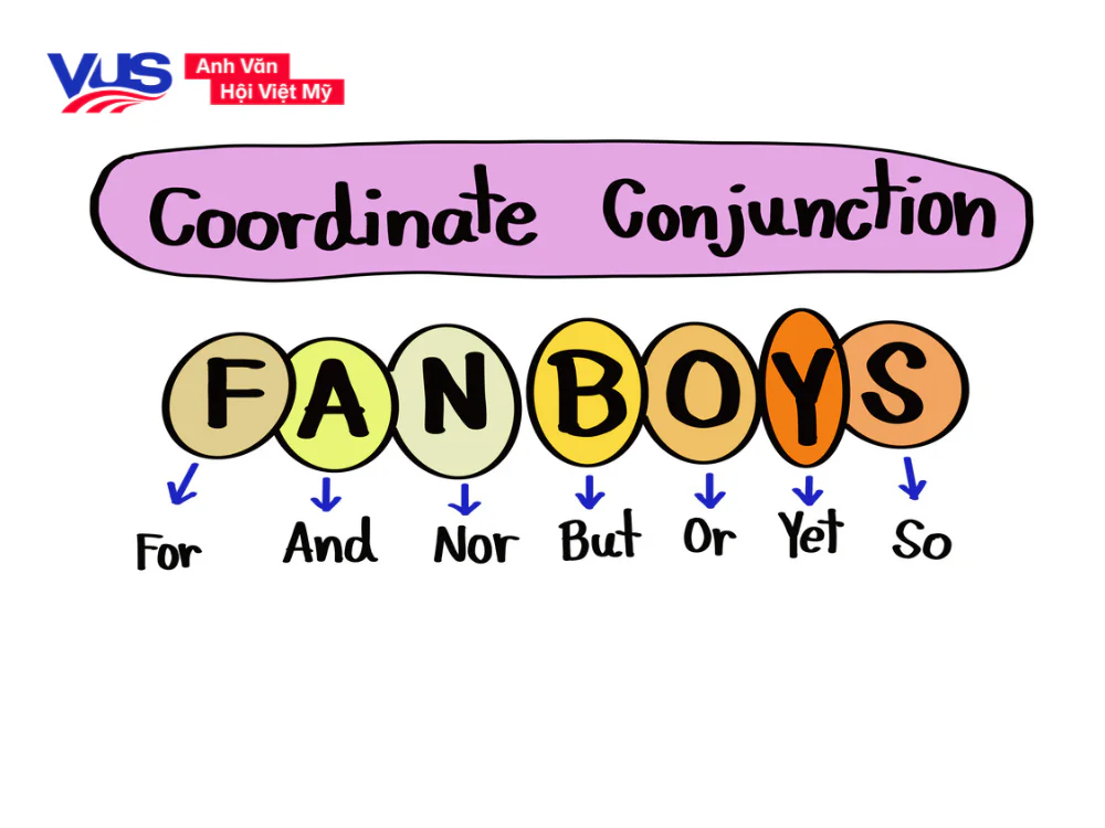 Ngữ pháp tiếng Anh lớp 8 - câu ghép