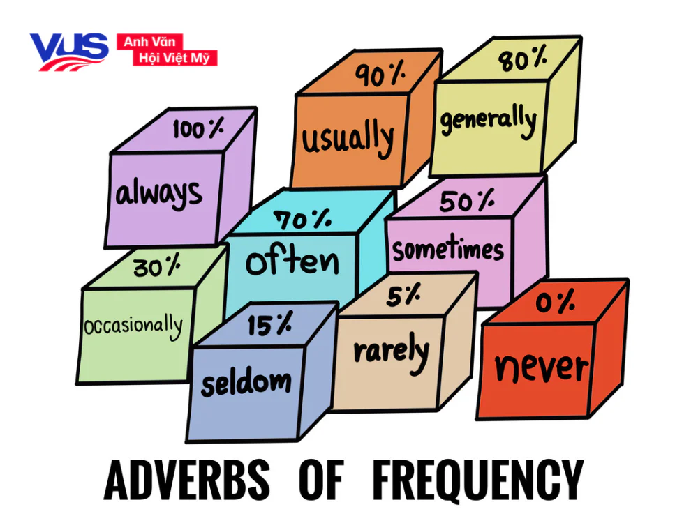 trạng từ chỉ tần suất