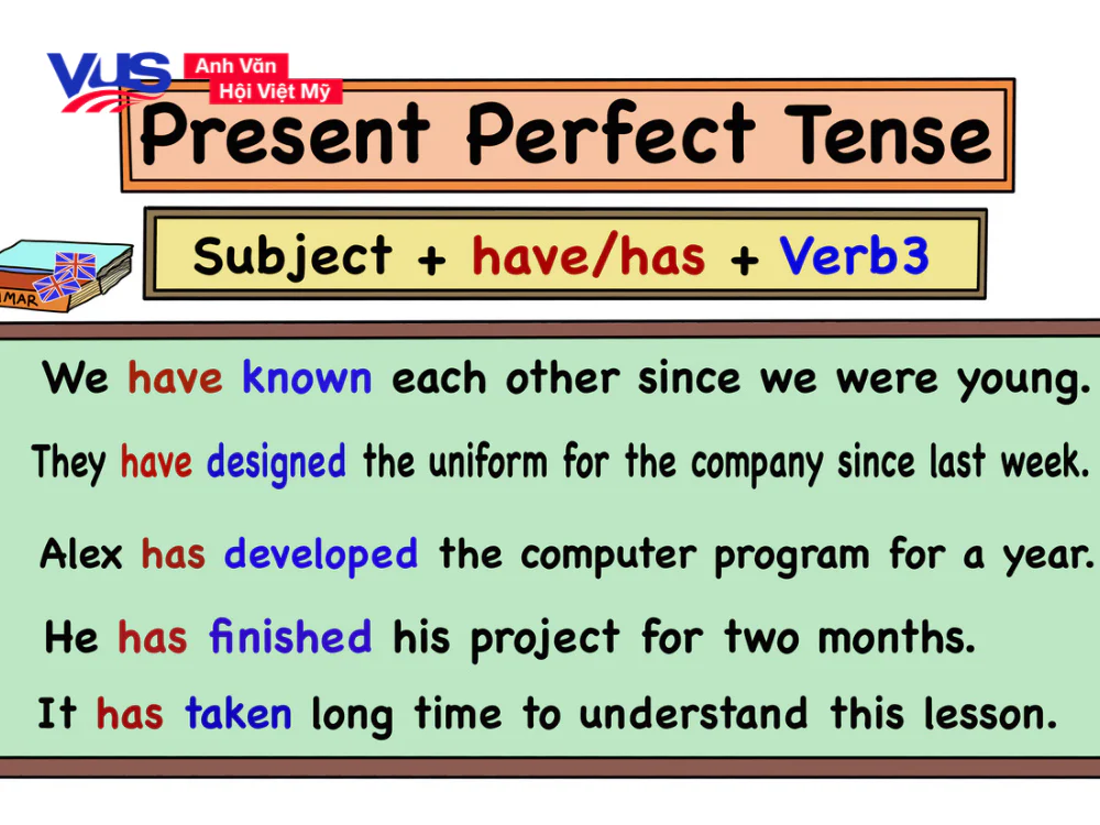 Các thì trong tiếng Anh - Thì hiện tại hoàn thành