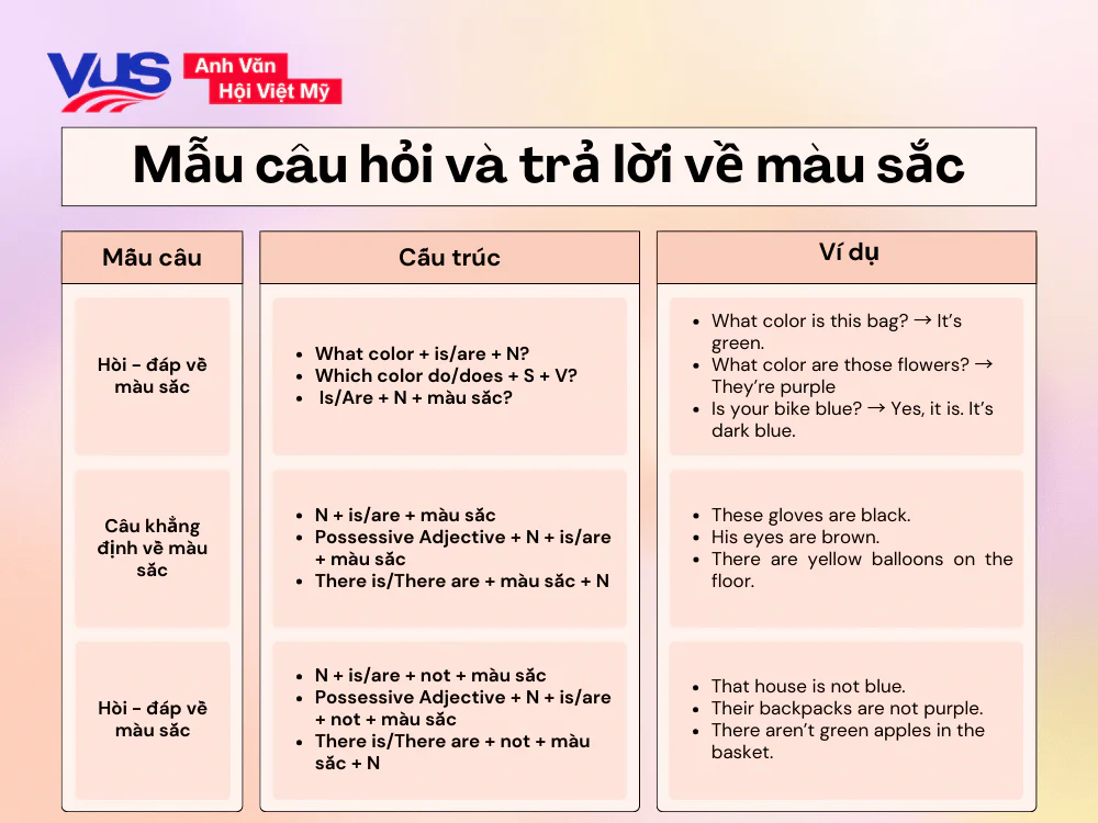 Mẫu câu hỏi và trả lời về màu sắc tiếng Anh