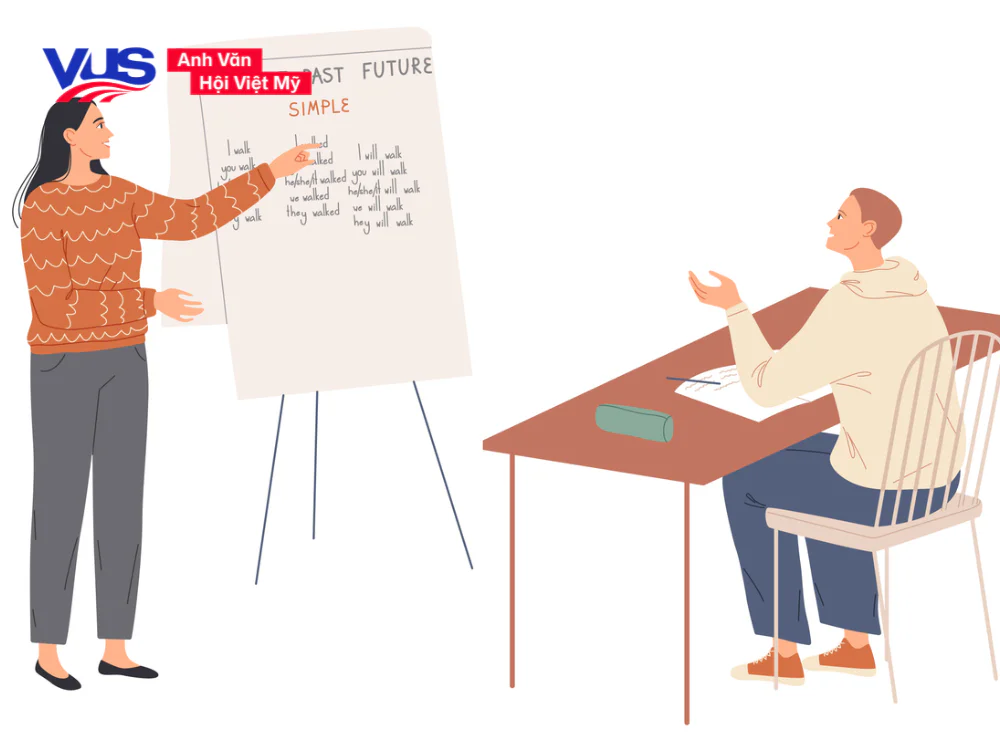 Sử dụng trục thời gian để dễ dàng ghi nhớ các thì trong tiếng Anh