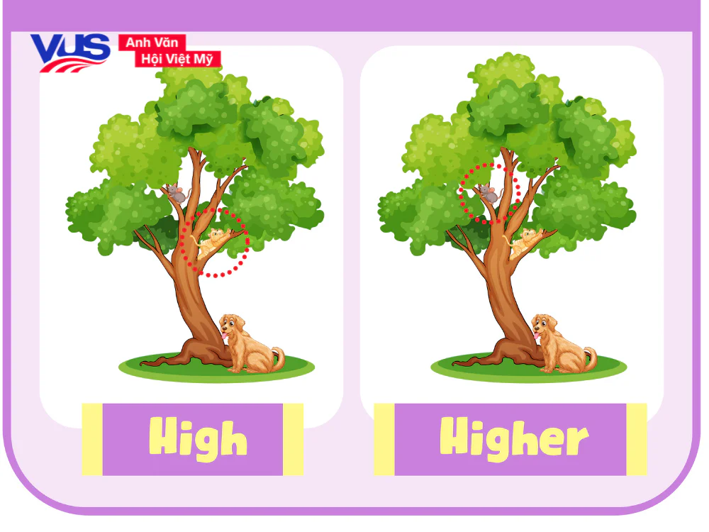 Công thức so sánh hơn trong tiếng Anh