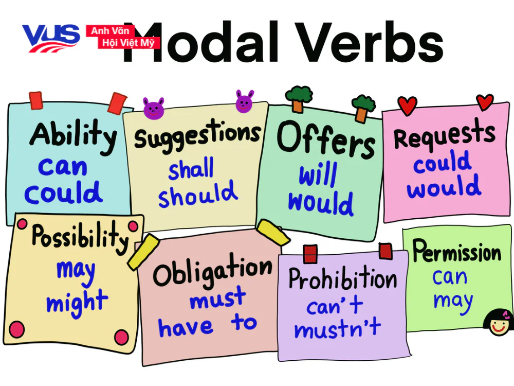 modal verb