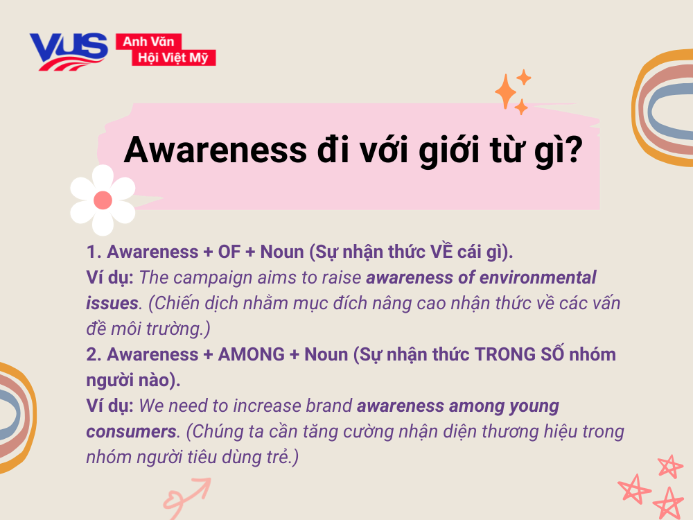 Awareness đi với giới từ g&igrave;?