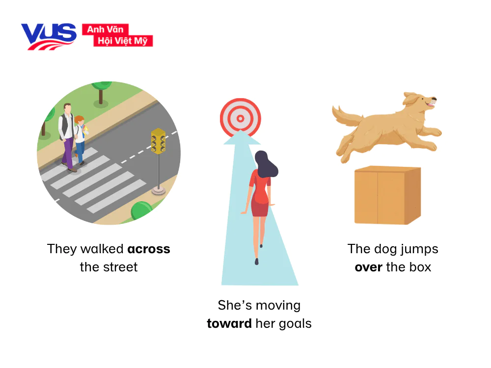 Cách dùng của giới từ chỉ phương hướng thường gặp