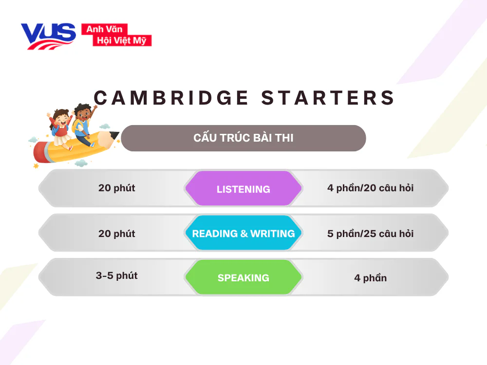Cấu trúc bài thi Starters