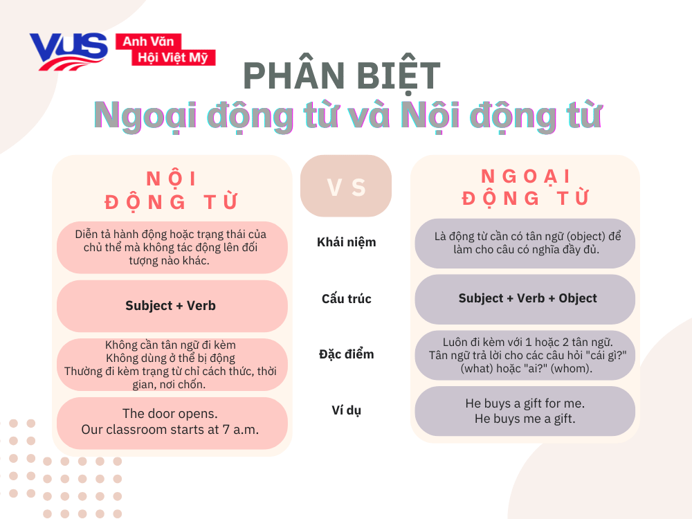  Phân biệt ngoại động từ và nội động từ