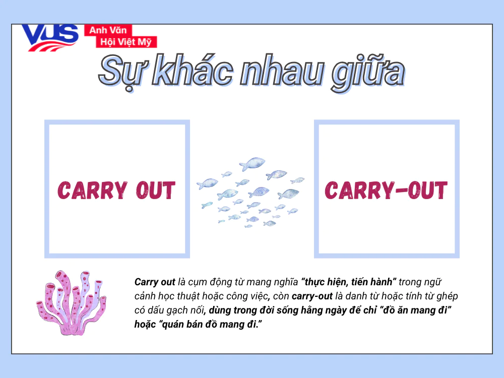 Sự khác nhau giữa Carry out và Carry-out 