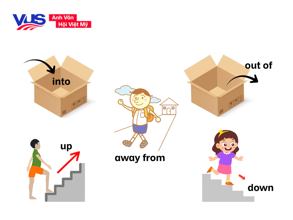 Tổng quan về giới từ chỉ phương hướng