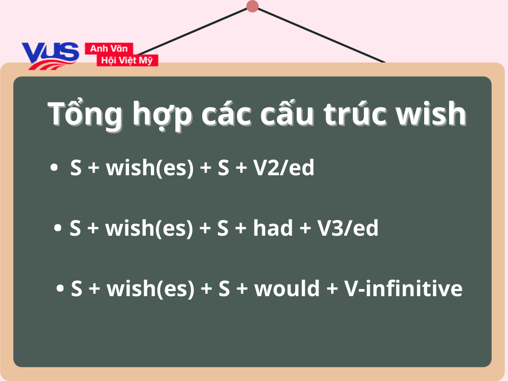 Tổng hợp các cấu trúc Wish lớp 9 thường gặp