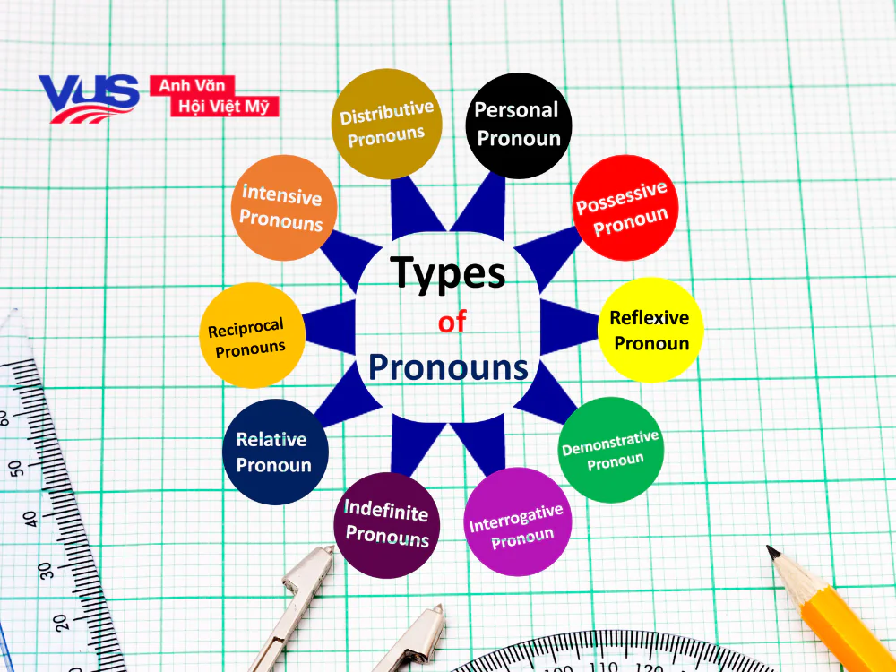 Tổng hợp các dạng đại từ trong tiếng Anh