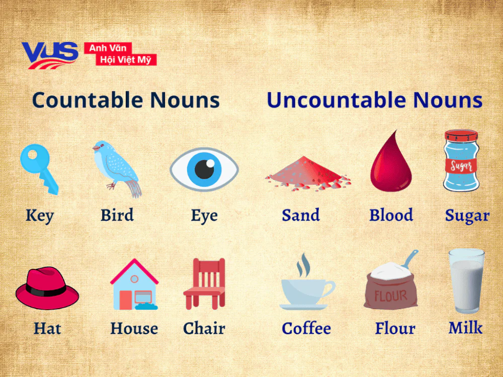 Phân biệt danh từ đếm được và không đếm được