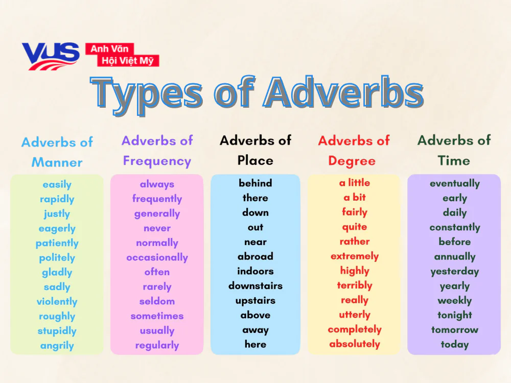 Trạng từ trong tiếng Anh được phân loại như thế nào?