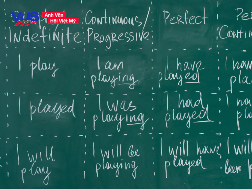 Ôn tập các lý thuyết trọng tâm về thì hiện tại đơn lớp 7