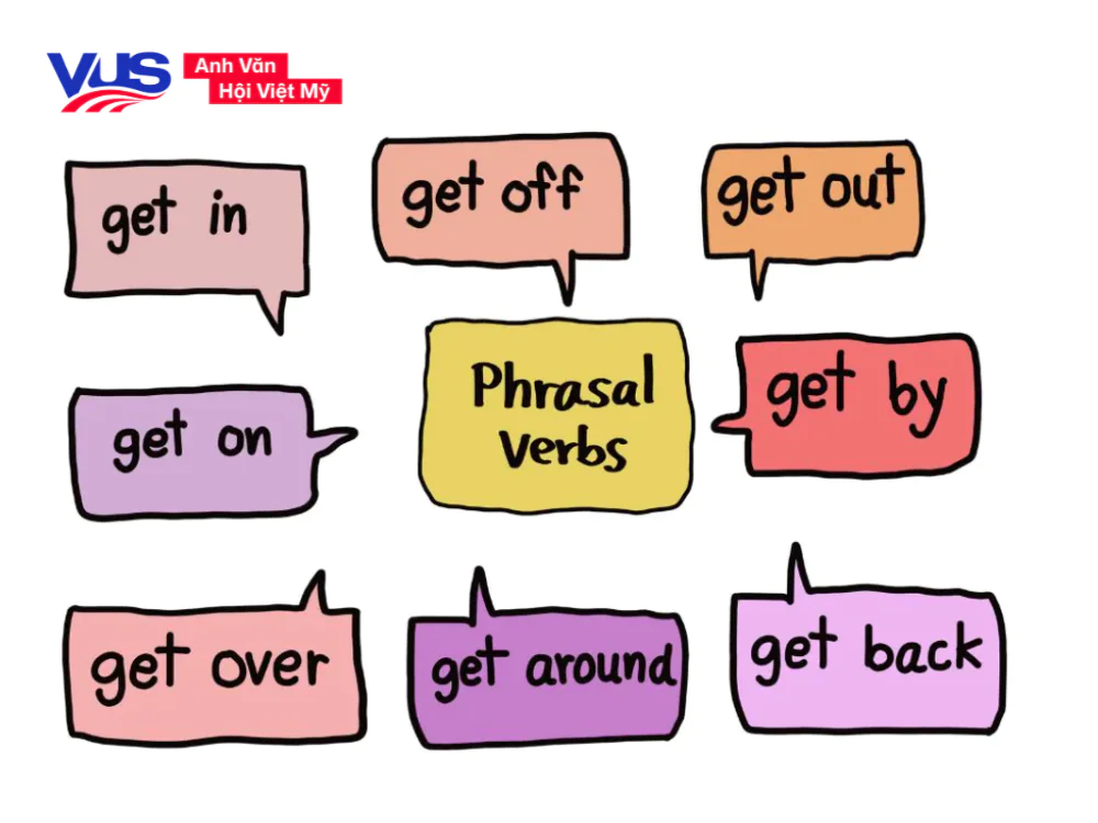 Tổng hợp phrasal verb lớp 9