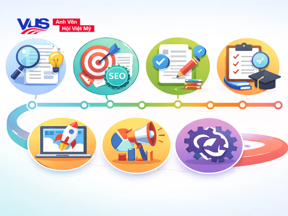 7 bước trong quy tr&igrave;nh bi&ecirc;n tập v&agrave; xuất bản nội dung