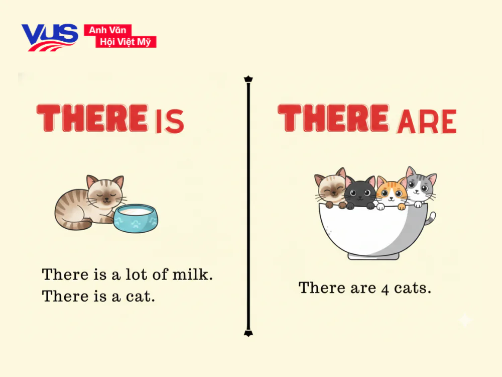 C&ocirc;ng thức there is there are trong tiếng Anh