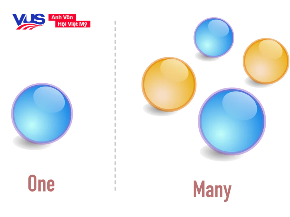 There is there are nghĩa l&agrave; g&igrave;? Khi n&agrave;o d&ugrave;ng there is v&agrave; there are?