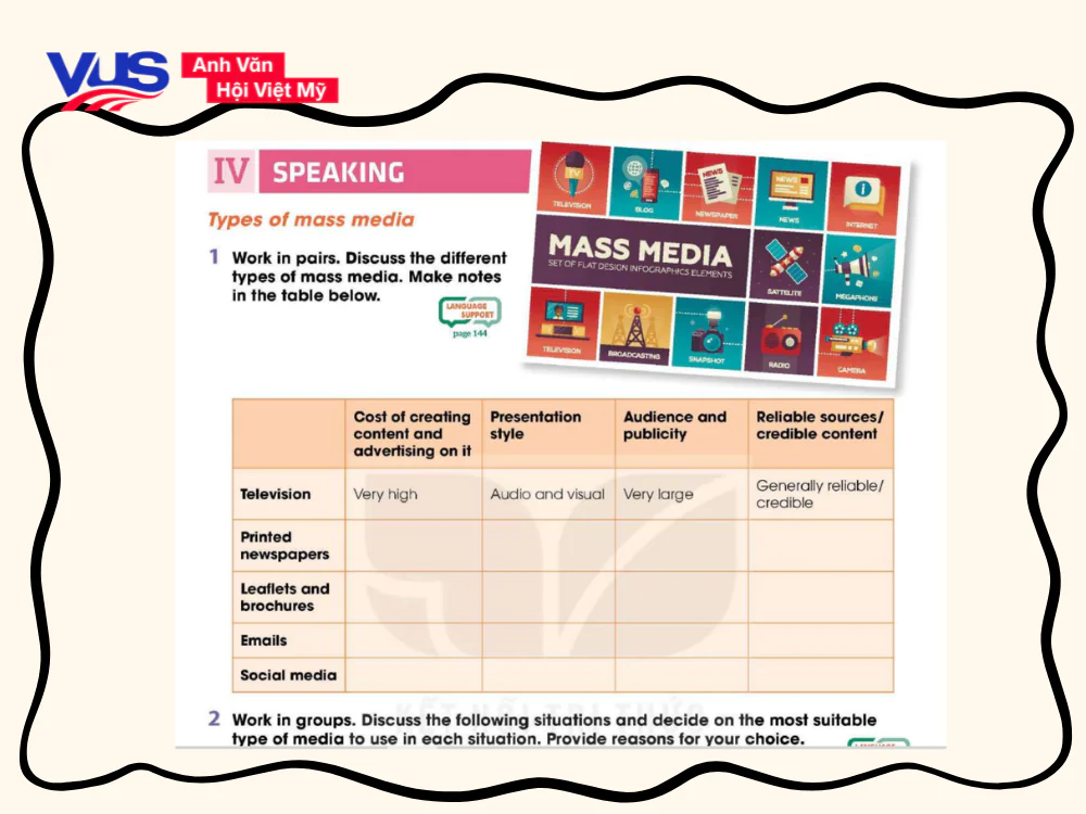 Tiếng Anh 12 Unit 7 Speaking