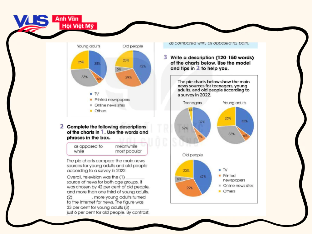Tiếng Anh 12 Unit 7 Writing