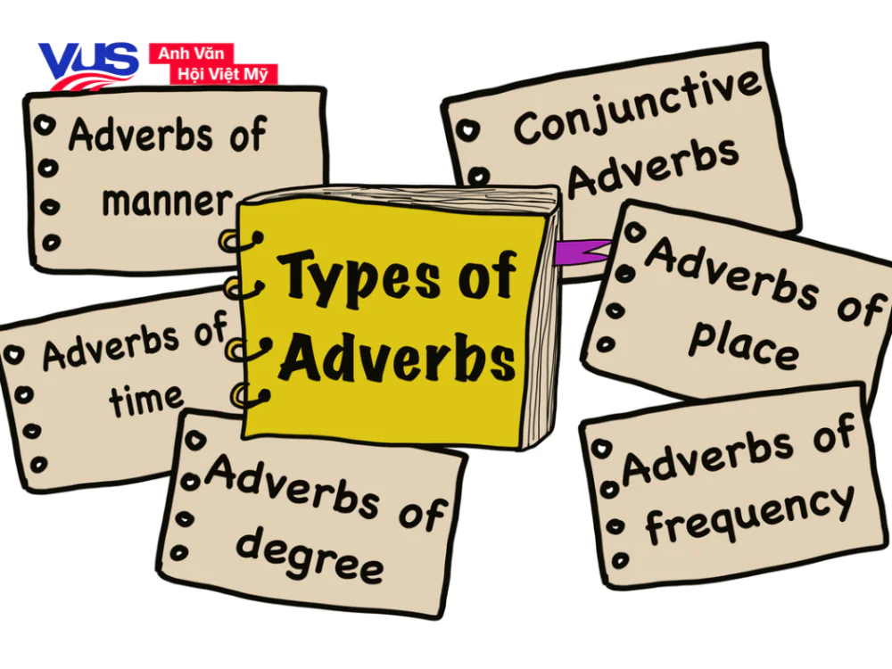 Trạng từ chỉ mức độ: Kh&aacute;i niệm, c&aacute;ch sử dụng, b&agrave;i tập c&oacute; đ&aacute;p &aacute;n