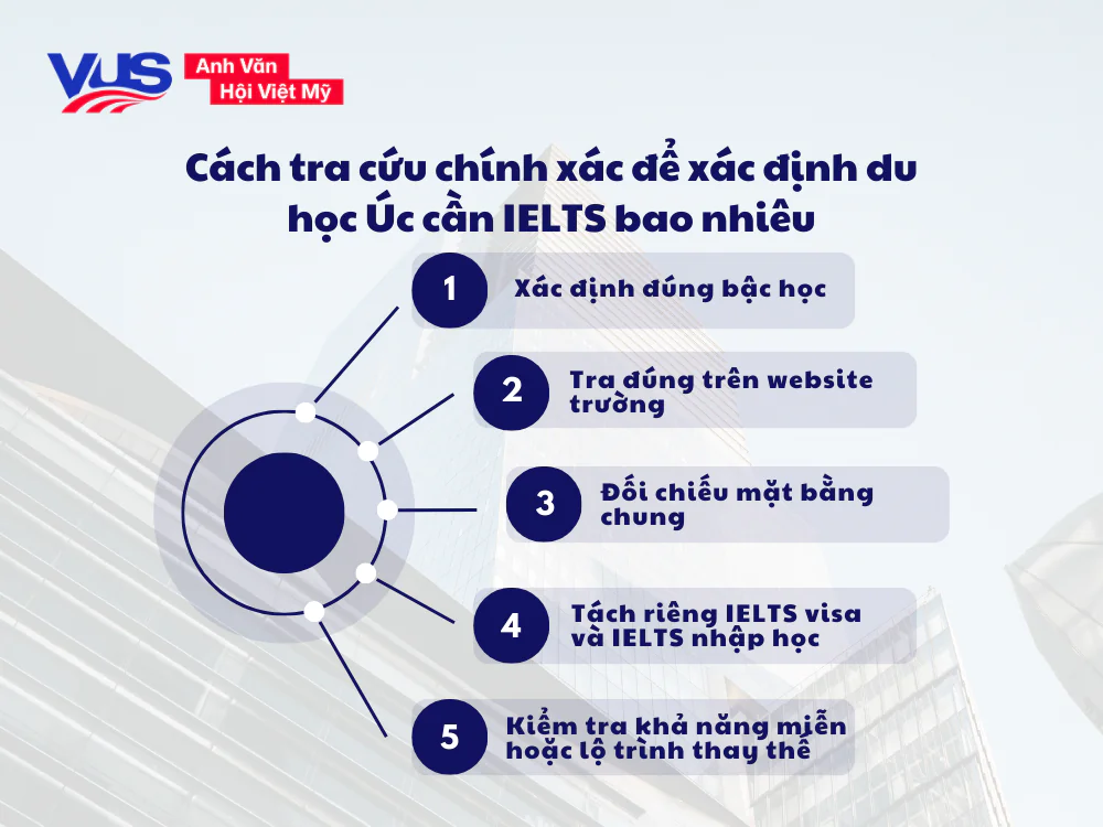 C&aacute;ch tra cứu ch&iacute;nh x&aacute;c để x&aacute;c định du học &Uacute;c cần IELTS bao nhi&ecirc;u
