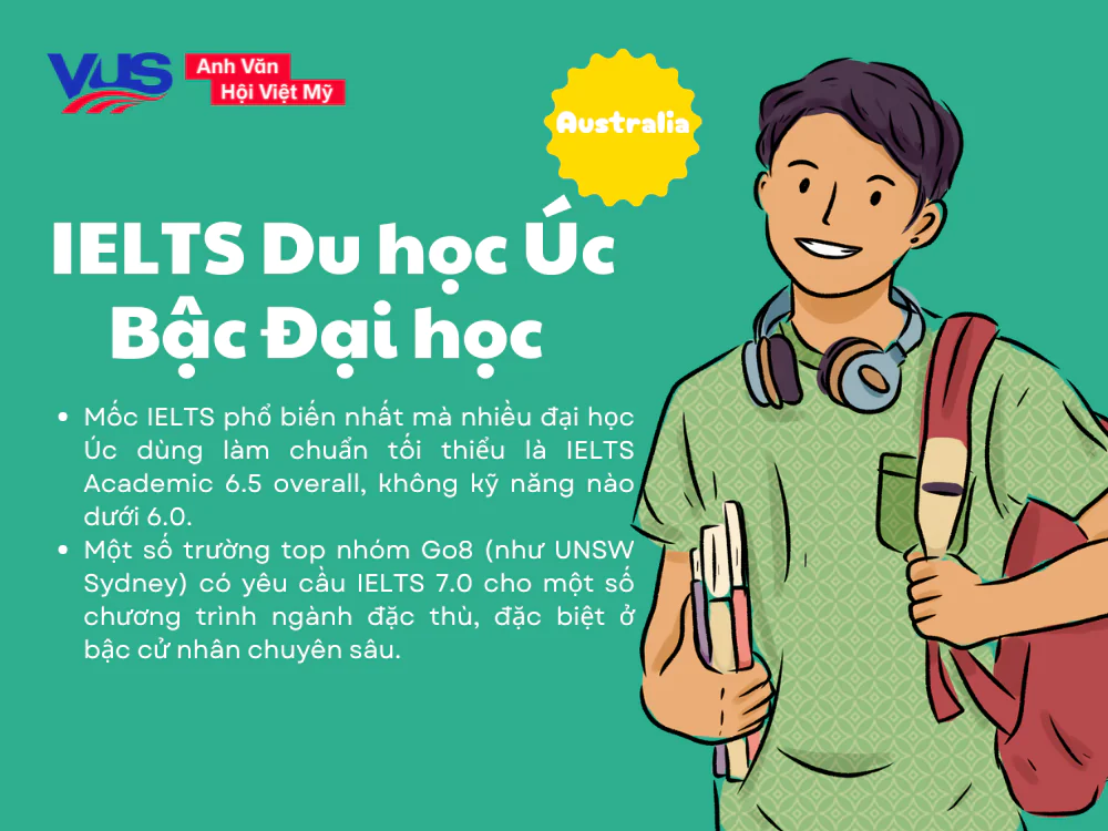 Du học &Uacute;c cần IELTS bao nhi&ecirc;u? Bậc đại học