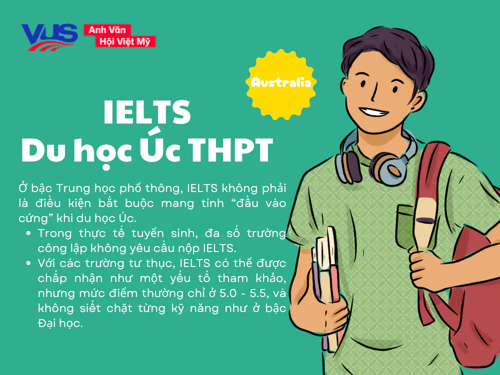 Du học &Uacute;c cần IELTS bao nhi&ecirc;u? Bậc THPT