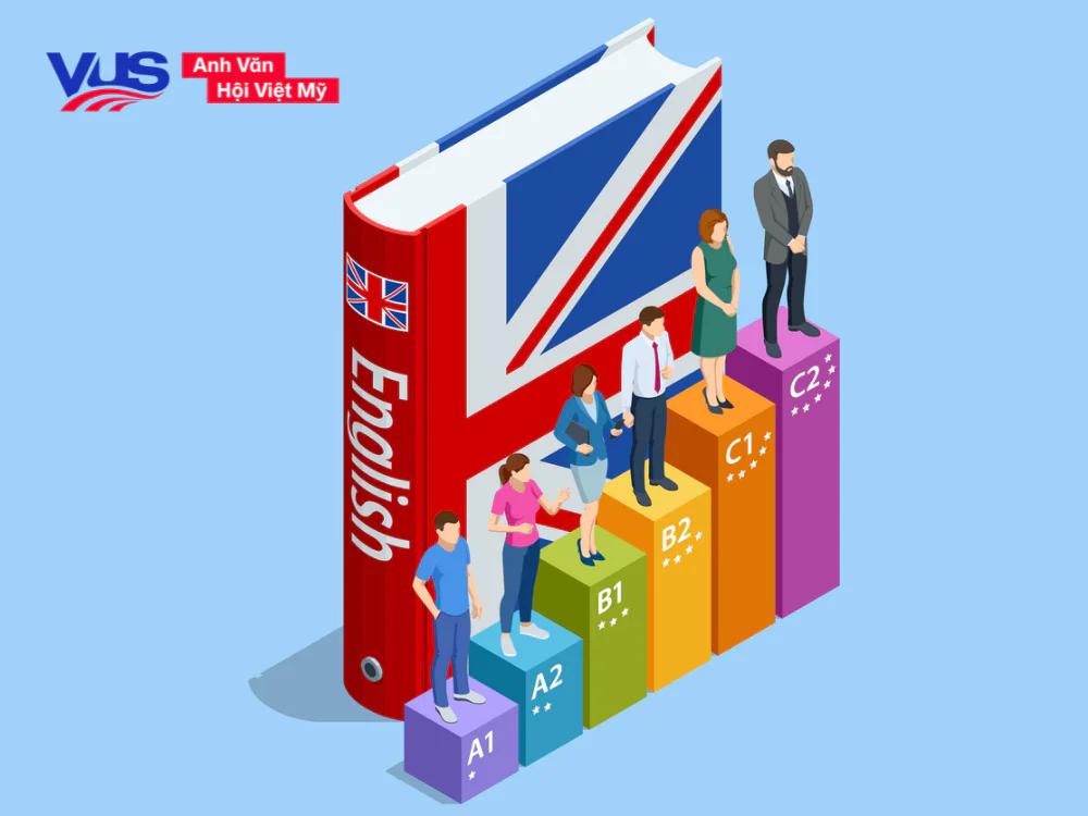 Quy đổi tham khảo giữa thang điểm IELTS v&agrave; CEFR