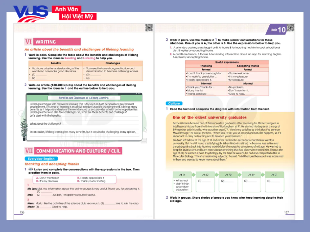 Tiếng Anh 12 Unit 10 Writing,&nbsp;Communication and Culture / CLIL