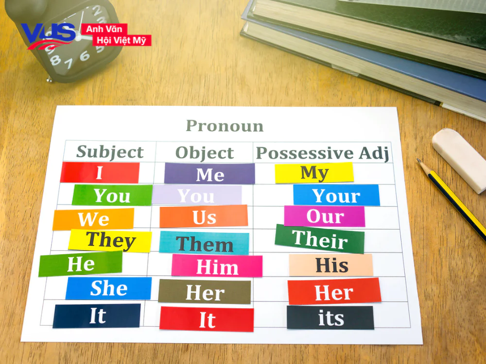 Học sinh n&ecirc;n thực h&agrave;nh b&agrave;i tập đại từ sở hữu thường xuy&ecirc;n