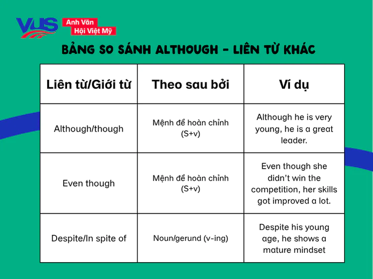 Bảng so s&aacute;nh tổng hợp Although với c&aacute;c li&ecirc;n từ kh&aacute;c