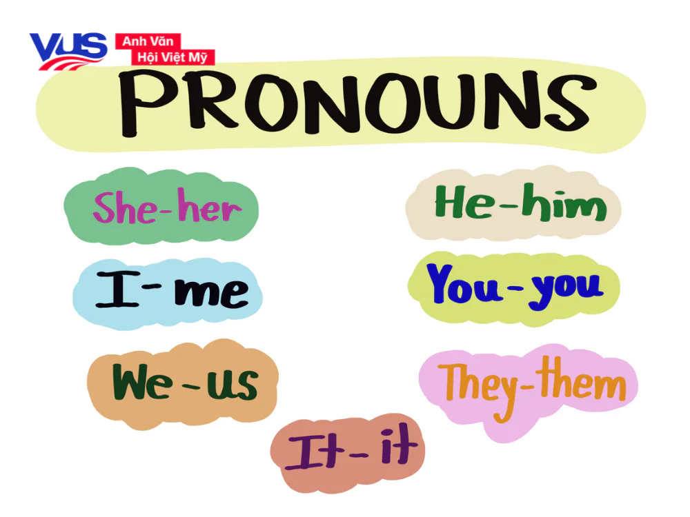 L&yacute; thuyết về đại từ phản th&acirc;n