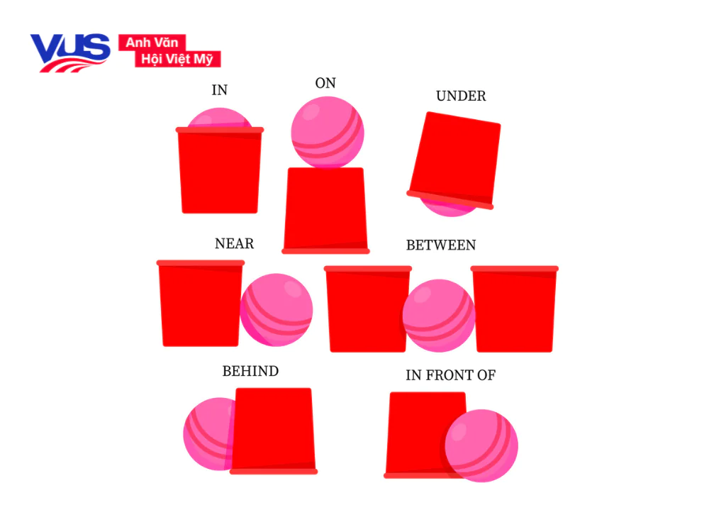 Tổng hợp l&yacute; thuyết cơ bản về giới từ trong tiếng Anh