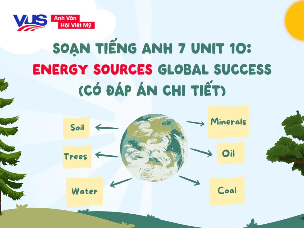 tiếng Anh 7 Unit 10