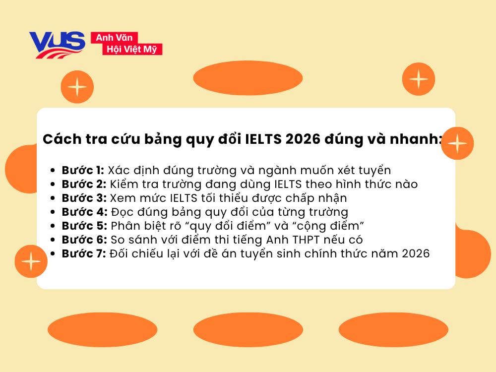 C&aacute;ch tra cứu bảng quy đổi IELTS 2026 đ&uacute;ng v&agrave; nhanh